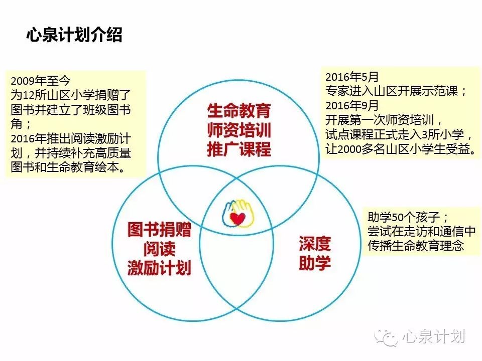 《心泉计划》助学(图3)