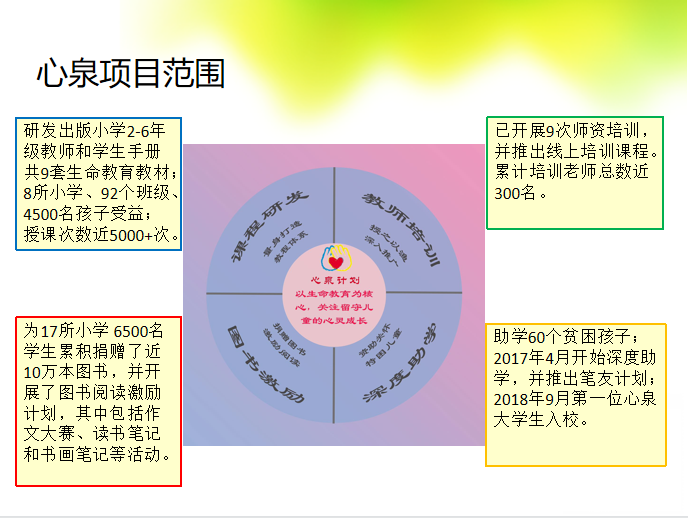 上海心泉计划，心系遂川儿童(图1)